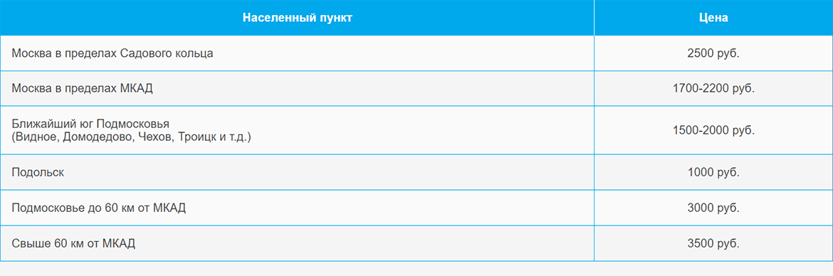 Доставка газа и газовых баллонов по Крестьянской заставе и области